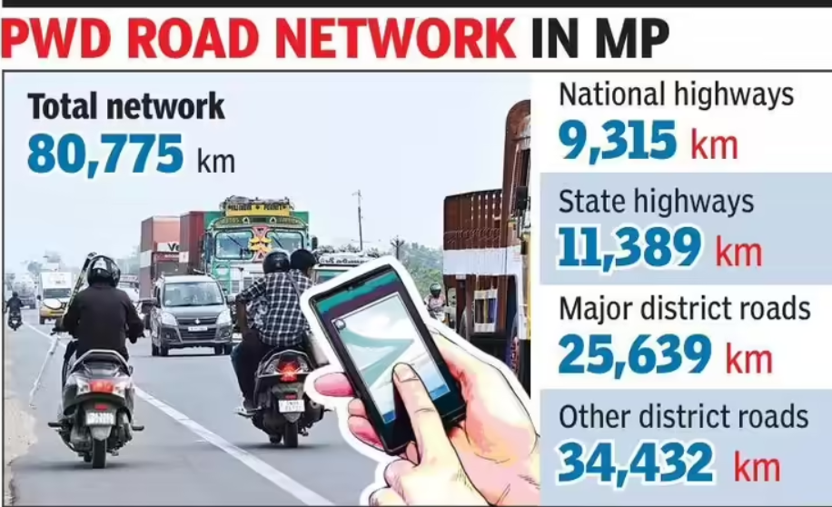 Road Network in MP